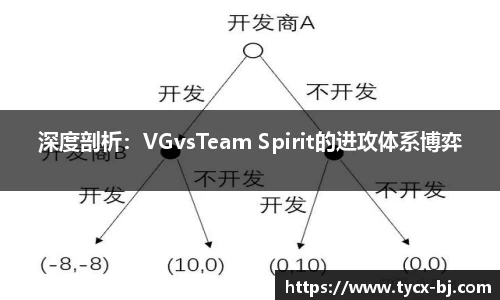 深度剖析：VGvsTeam Spirit的进攻体系博弈